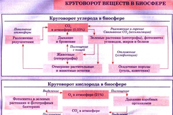 Ссылка на кракен 15ат